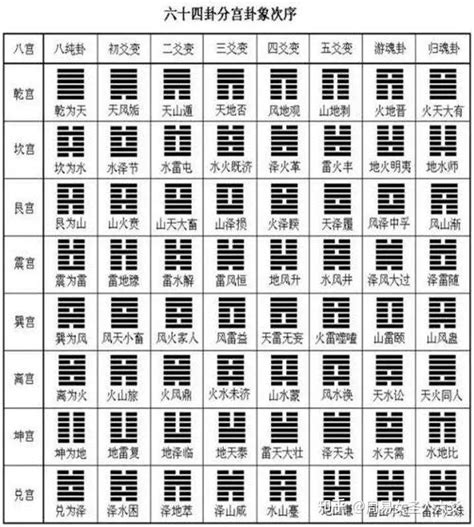 易安居|易经六十四卦详解